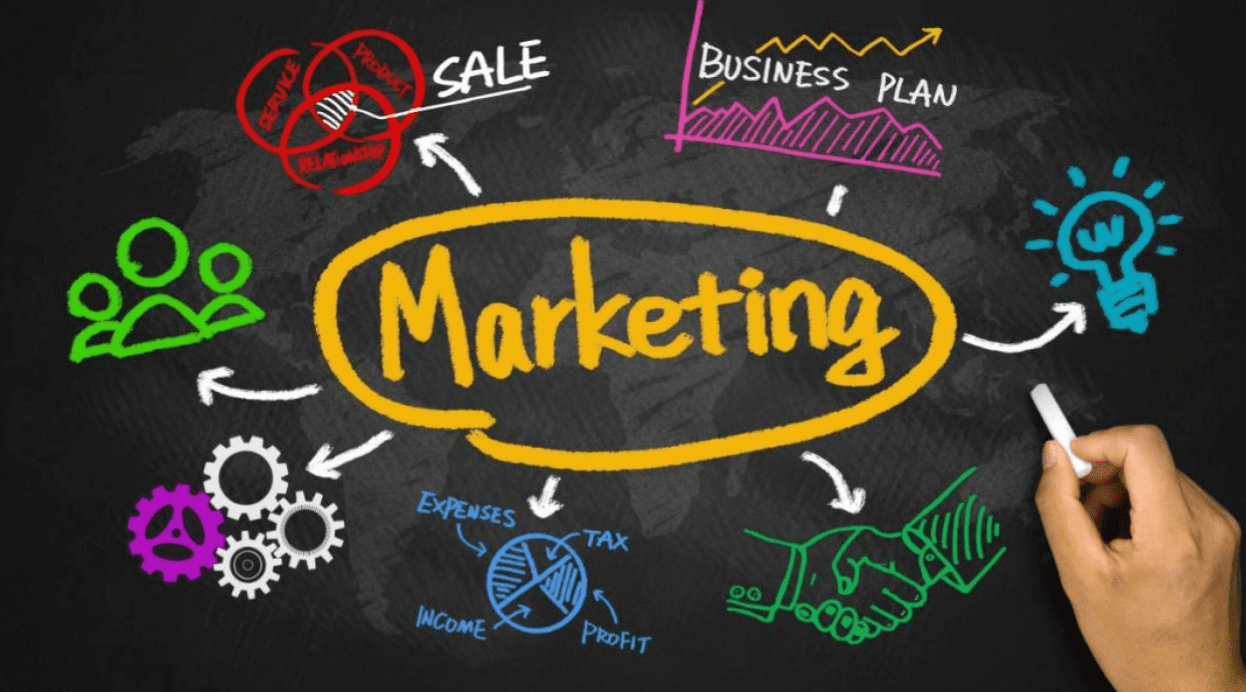 Successful Electronic Marketing